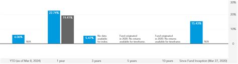 American Funds 2065 Trgt Date Retire R5E RHLTX Fund .